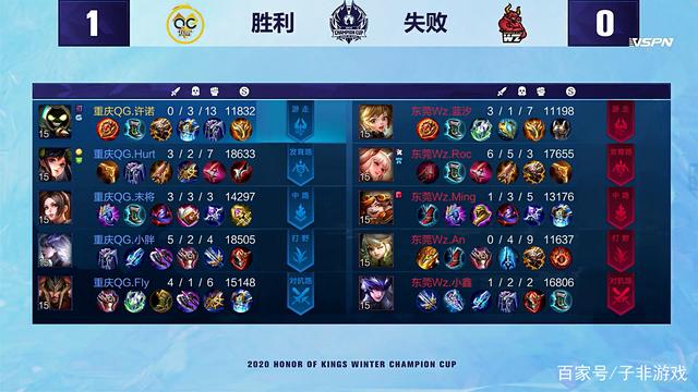 互相信賴 互相信賴